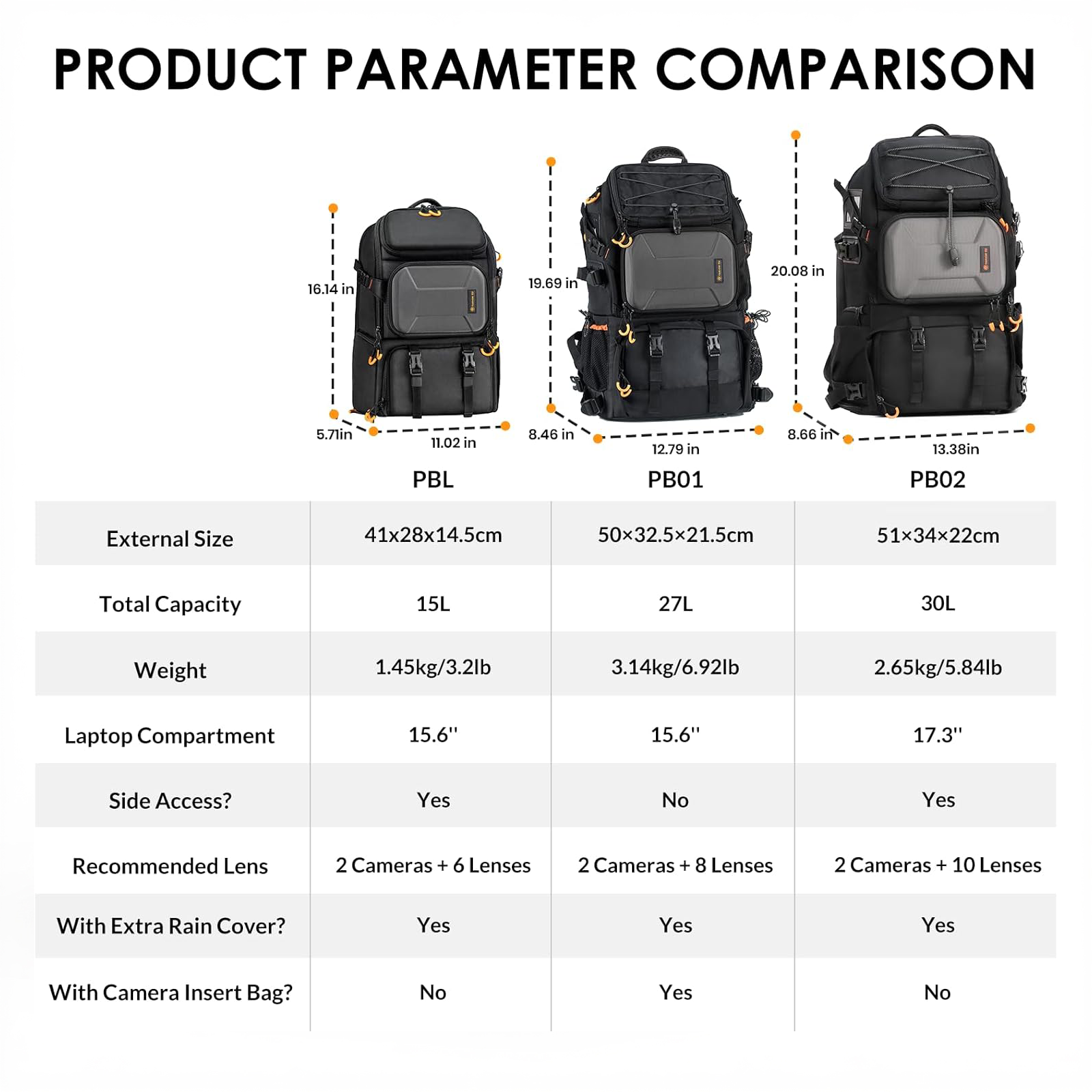 Comparison chart of PBL, PB01, PB02 backpacks with dimensions, capacity