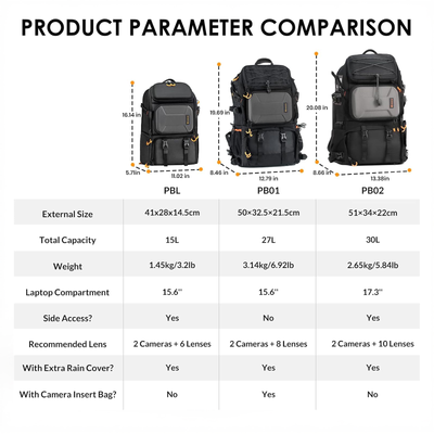 Comparison chart of PBL, PB01, PB02 backpacks with dimensions, capacity