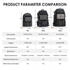 Comparison chart of PBL, PB01, PB02 backpacks with dimensions, capacity