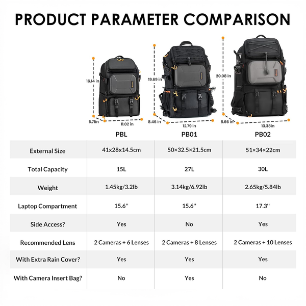 Comparison chart of PBL, PB01, PB02 backpacks with dimensions, capacity